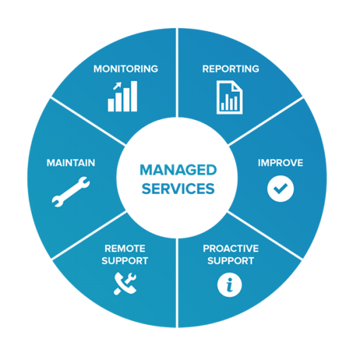 Managed Services – SMK Soft