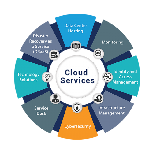 Cloud Services – SMK Soft