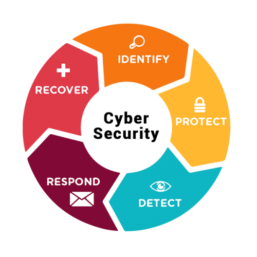 Cyber Security – SMK Soft